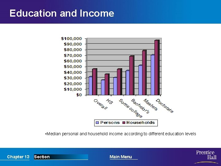 Education and Income • Median personal and household income according to different education levels