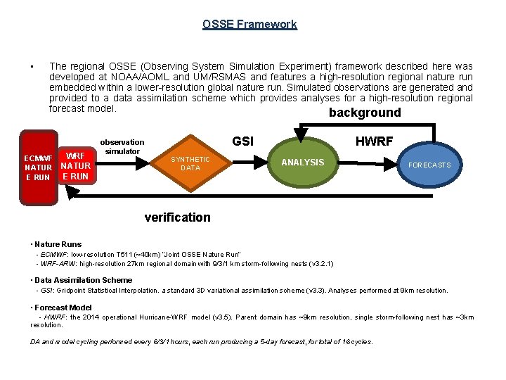 OSSE Framework • The regional OSSE (Observing System Simulation Experiment) framework described here was