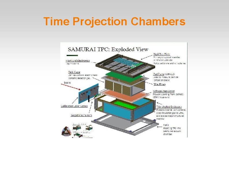 Time Projection Chambers 