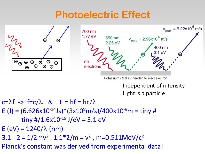 Photoelectric Effect Independent of intensity Light is a particle! c=lf -> f=c/l & E