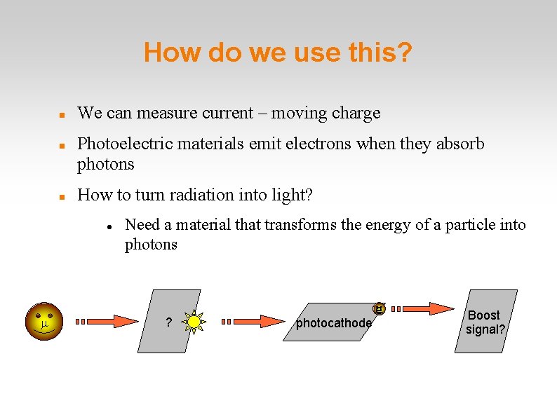 How do we use this? We can measure current – moving charge Photoelectric materials