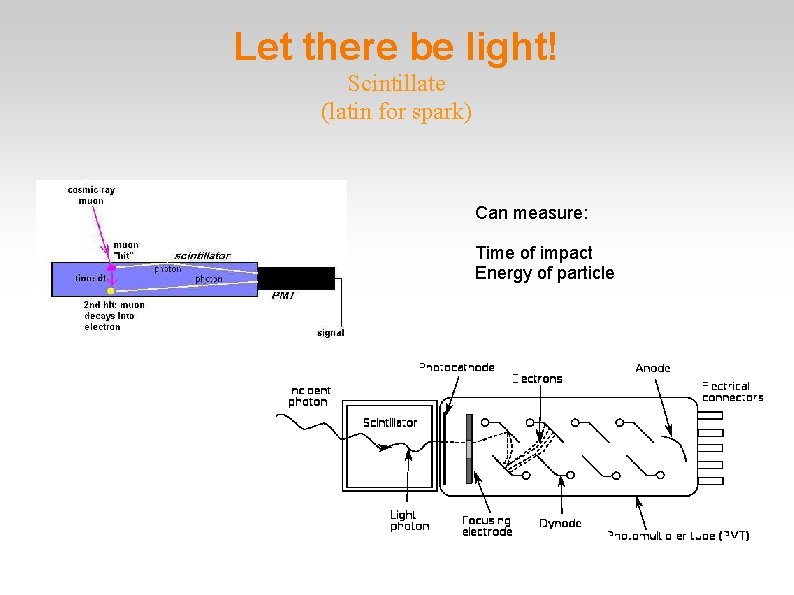 Let there be light! Scintillate (latin for spark) Can measure: Time of impact Energy