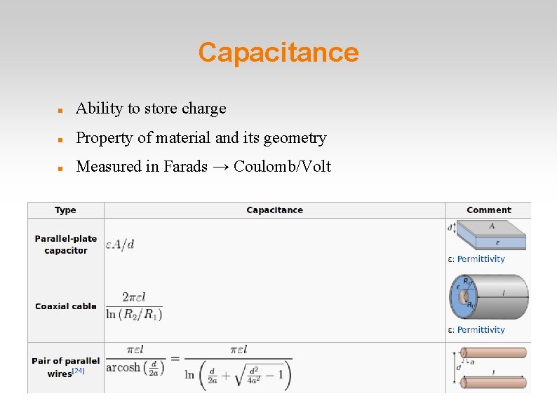 Capacitance Ability to store charge Property of material and its geometry Measured in Farads