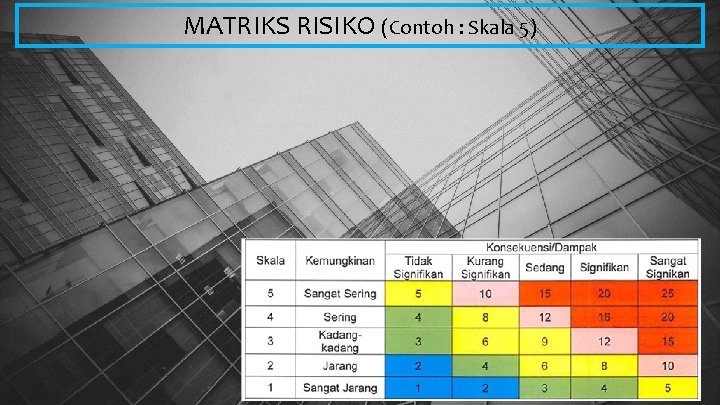 MATRIKS RISIKO (Contoh : Skala 5) 15 