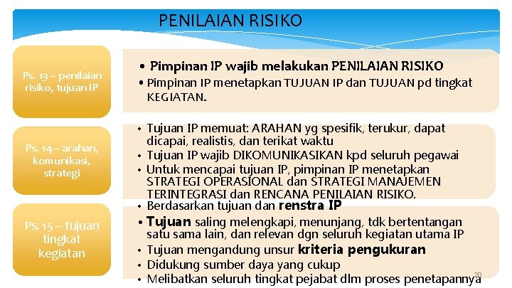 PENILAIAN RISIKO Ps. 13 – penilaian risiko, tujuan IP Ps. 14 – arahan, komunikasi,