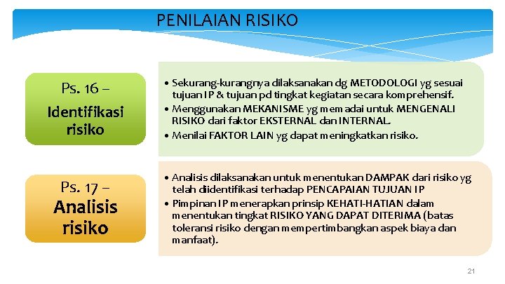 PENILAIAN RISIKO Ps. 16 – Identifikasi risiko Ps. 17 – Analisis risiko • Sekurang-kurangnya