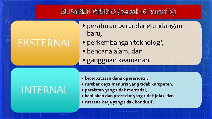 SUMBER RISIKO (pasal 16 huruf b) EKSTERNAL INTERNAL • peraturan perundang-undangan baru, • perkembangan