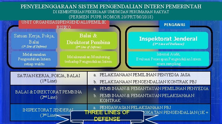 PENYELENGGARAAN SISTEM PENGENDALIAN INTERN PEMERINTAH DI KEMENTERIAN PEKERJAAN UMUM DAN PERUMAHAN RAKYAT (PERMEN PUPR