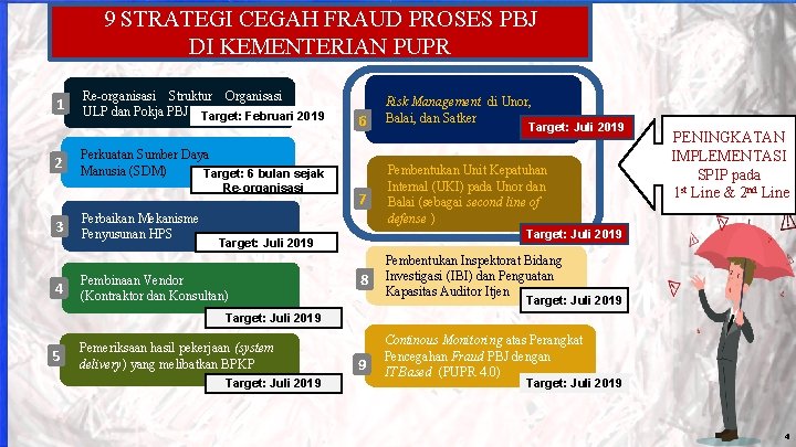 9 STRATEGI CEGAH FRAUD PROSES PBJ DI KEMENTERIAN PUPR 1 2 Re-organisasi Struktur Organisasi