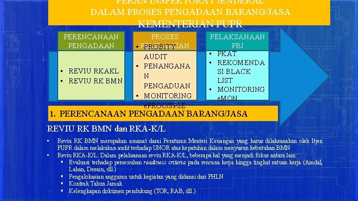 PERAN INSPEKTORAT JENDERAL DALAM PROSES PENGADAAN BARANG/JASA KEMENTERIAN PUPR PERENCANAAN PENGADAAN • REVIU RKAKL