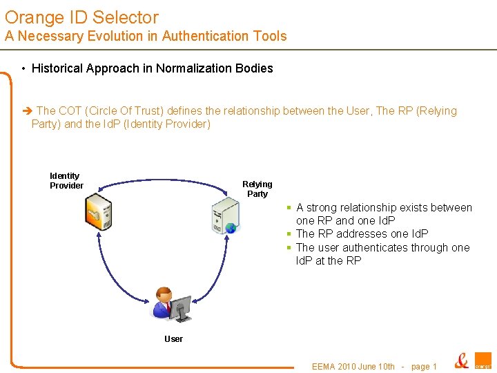 Orange ID Selector A Necessary Evolution in Authentication Tools • Historical Approach in Normalization