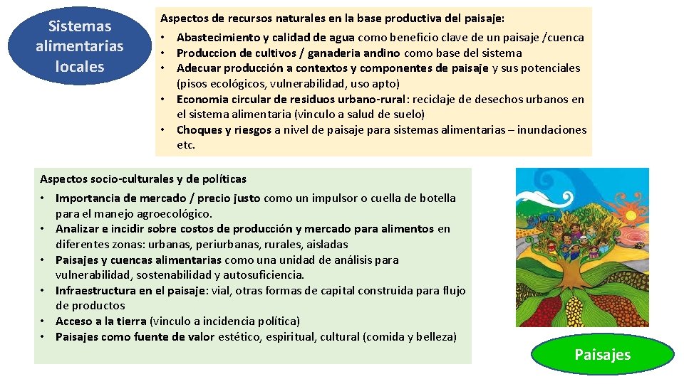 Sistemas alimentarias locales Aspectos de recursos naturales en la base productiva del paisaje: •