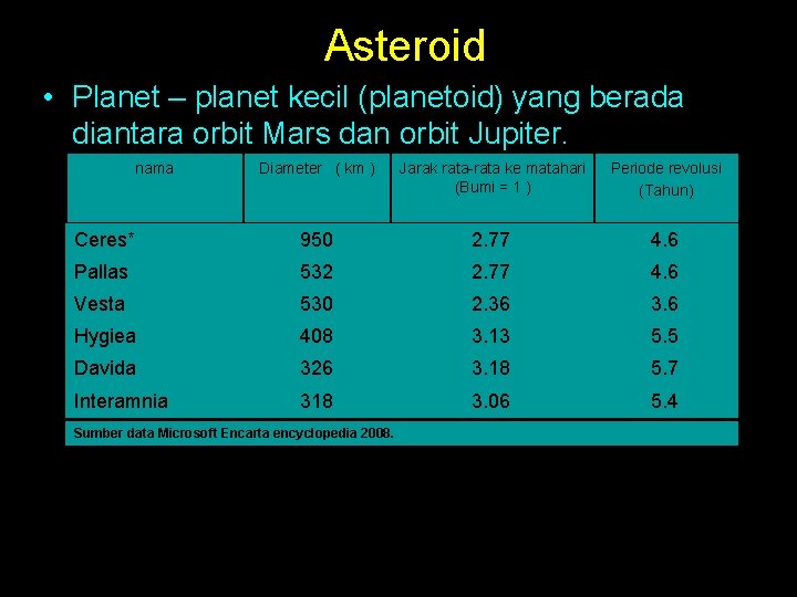 Asteroid • Planet – planet kecil (planetoid) yang berada diantara orbit Mars dan orbit