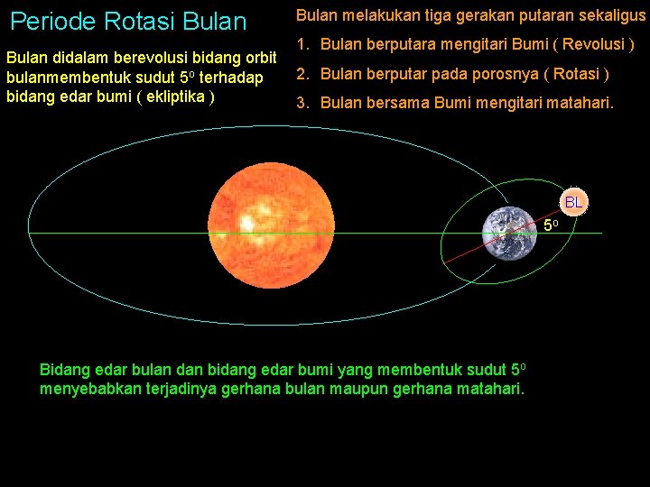 Periode Rotasi Bulan didalam berevolusi bidang orbit bulanmembentuk sudut 5 o terhadap bidang edar