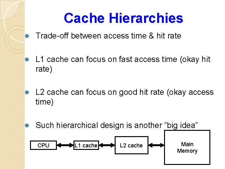 Cache Hierarchies l Trade-off between access time & hit rate l L 1 cache