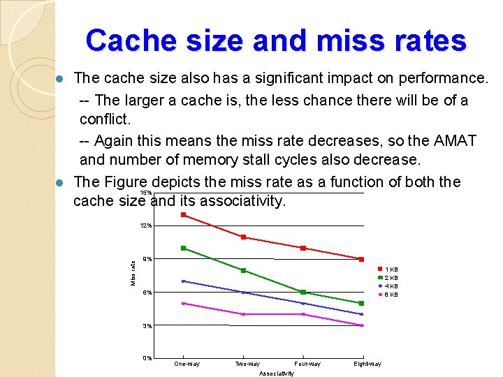 Cache size and miss rates The cache size also has a significant impact on