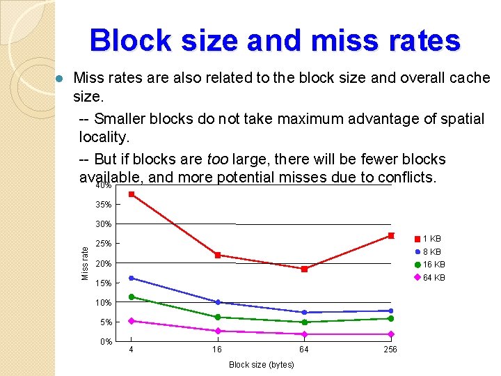 Block size and miss rates Miss rates are also related to the block size