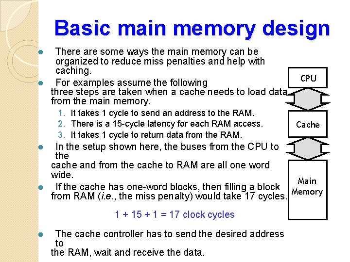 Basic main memory design There are some ways the main memory can be organized