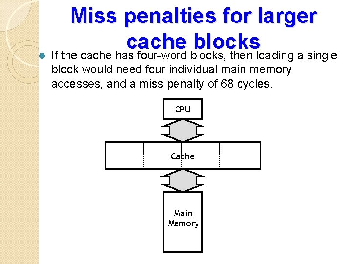 Miss penalties for larger cache blocks l If the cache has four-word blocks, then