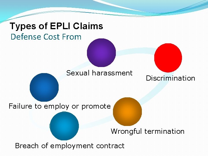 Types of EPLI Claims Defense Cost From Sexual harassment Discrimination Failure to employ or