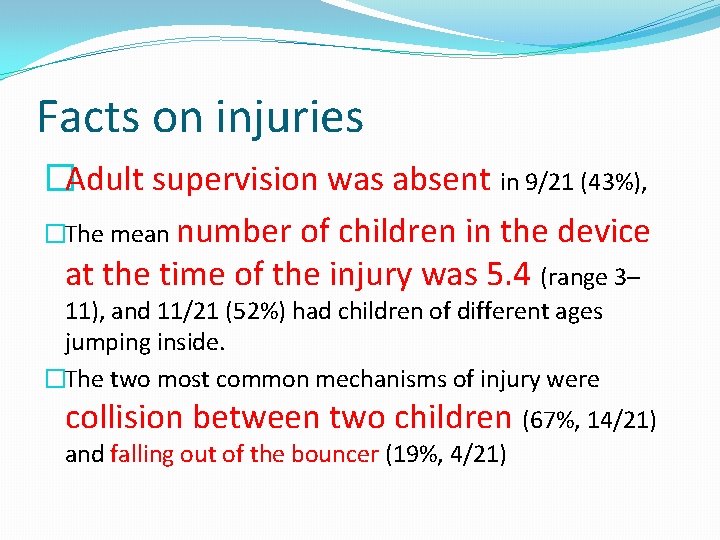 Facts on injuries �Adult supervision was absent in 9/21 (43%), �The mean number of
