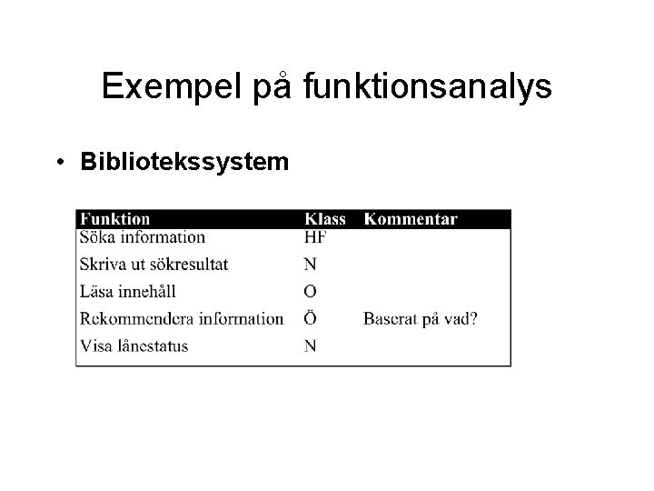 Exempel på funktionsanalys • Bibliotekssystem 