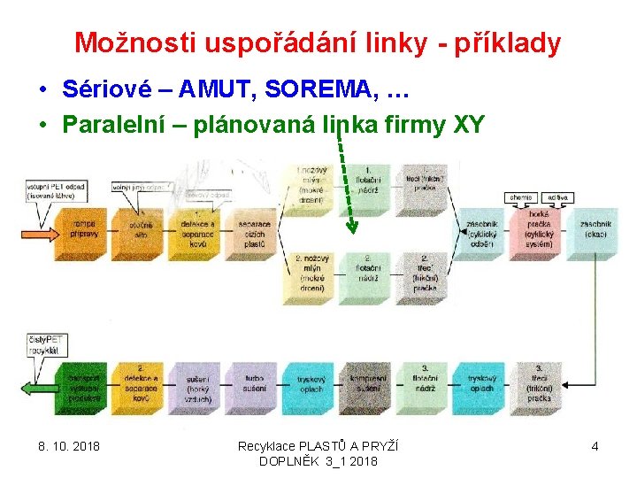 Možnosti uspořádání linky - příklady • Sériové – AMUT, SOREMA, … • Paralelní –