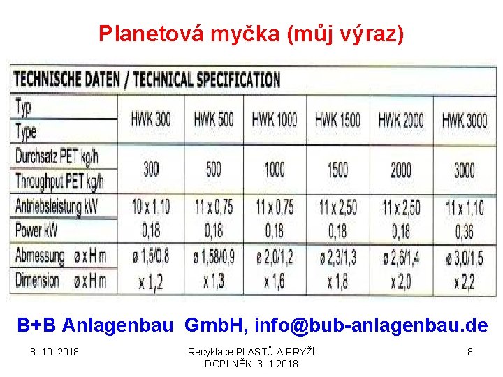 Planetová myčka (můj výraz) B+B Anlagenbau Gmb. H, info@bub-anlagenbau. de 8. 10. 2018 Recyklace