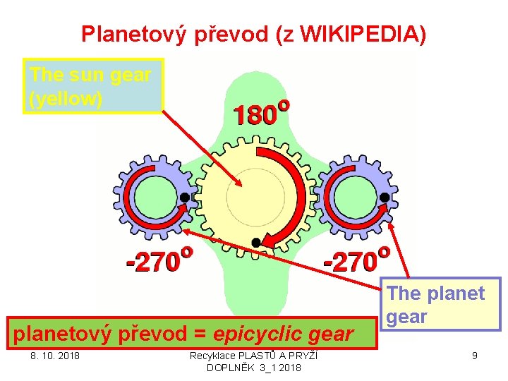 Planetový převod (z WIKIPEDIA) The sun gear (yellow) planetový převod = epicyclic gear 8.