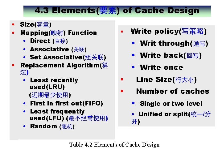 4. 3 Elements(要素) of Cache Design § Size(容量) § Mapping(映射) Function • Direct (直接)