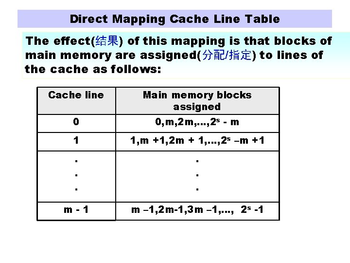 Direct Mapping Cache Line Table The effect(结果) of this mapping is that blocks of