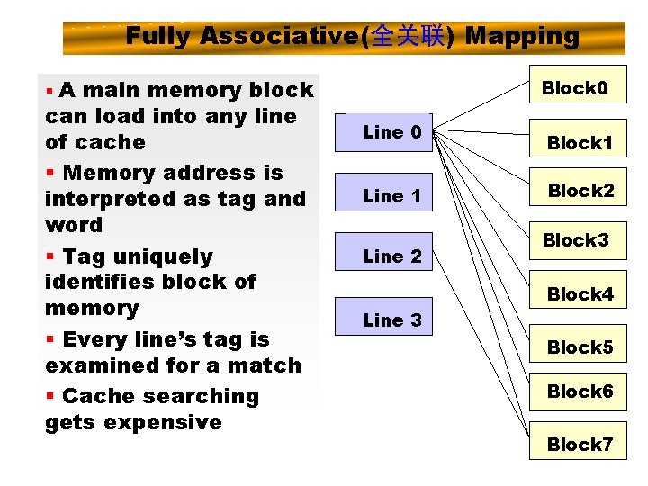 Fully Associative(全关联) Mapping § A main memory block can load into any line of