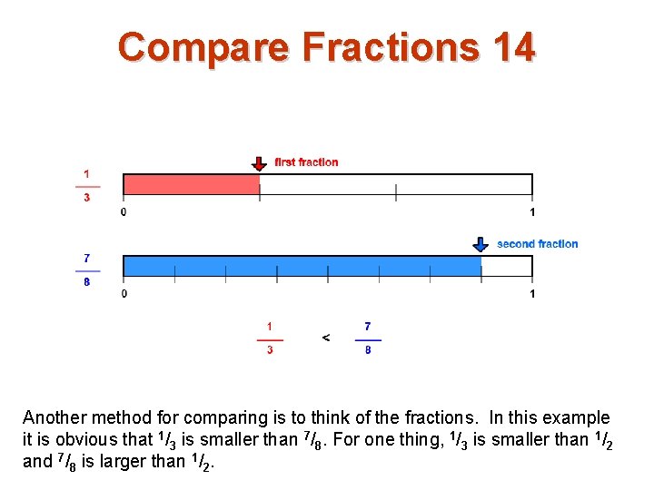 Compare Fractions 14 Another method for comparing is to think of the fractions. In