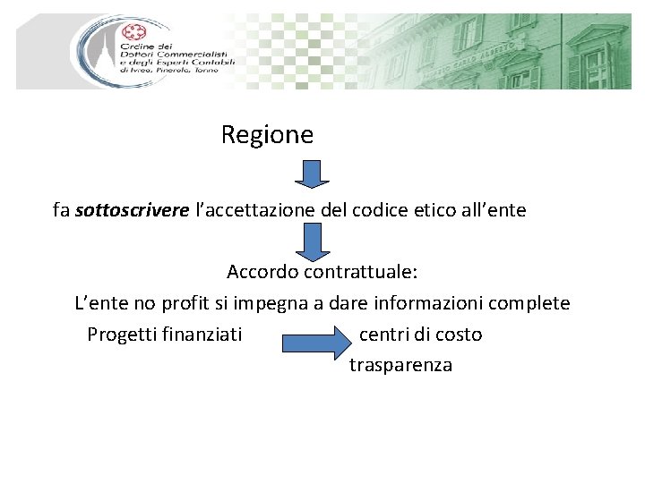 Regione fa sottoscrivere l’accettazione del codice etico all’ente Accordo contrattuale: L’ente no profit si