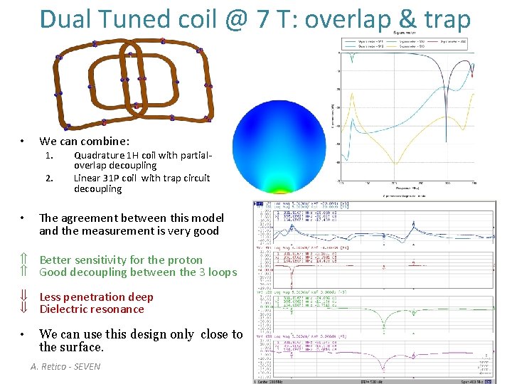 Dual Tuned coil @ 7 T: overlap & trap • We can combine: 1.