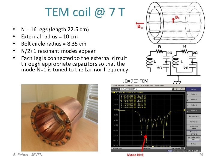 TEM coil @ 7 T • • • N = 16 legs (length 22.