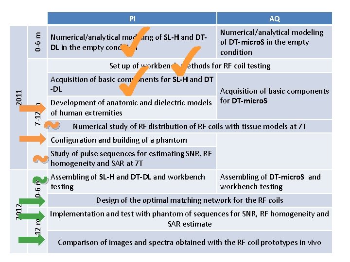 0 -6 m PI Numerical/analytical modeling of SL-H and DTDL in the empty condition