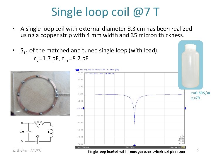 Single loop coil @7 T • A single loop coil with external diameter 8.