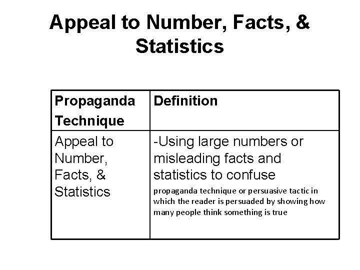 Appeal to Number, Facts, & Statistics Propaganda Technique Appeal to Number, Facts, & Statistics Appeal to Number, Facts, & Statistics Propaganda Technique Appeal to Number, Facts, & Statistics