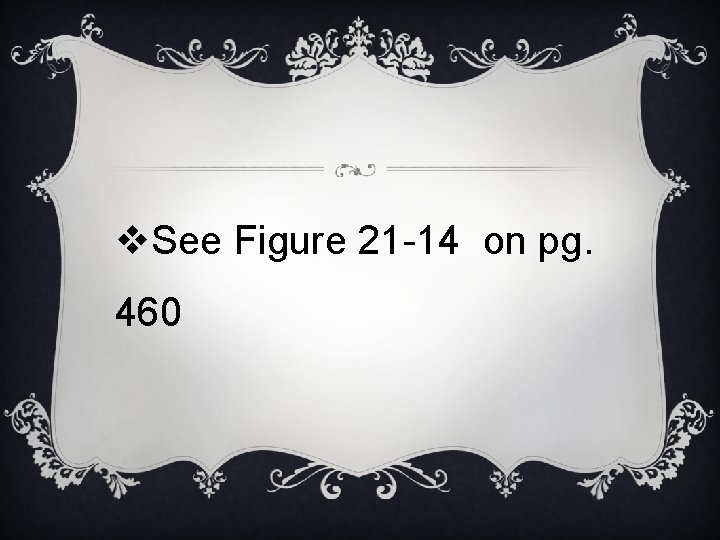 v. See Figure 21 -14 on pg. 460 