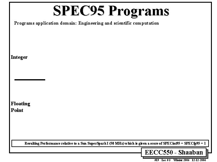 SPEC 95 Programs application domain: Engineering and scientific computation Integer Floating Point Resulting Performance SPEC 95 Programs application domain: Engineering and scientific computation Integer Floating Point Resulting Performance