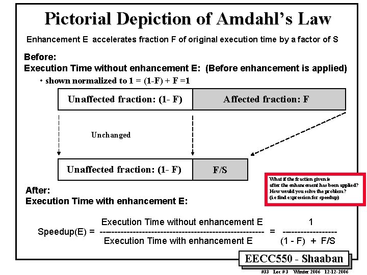 Pictorial Depiction of Amdahl’s Law Enhancement E accelerates fraction F of original execution time Pictorial Depiction of Amdahl’s Law Enhancement E accelerates fraction F of original execution time