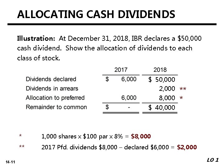 ALLOCATING CASH DIVIDENDS Illustration: At December 31, 2018, IBR declares a $50, 000 cash