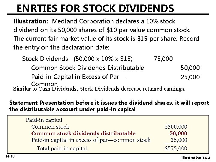 ENRTIES FOR STOCK DIVIDENDS Illustration: Medland Corporation declares a 10% stock dividend on its