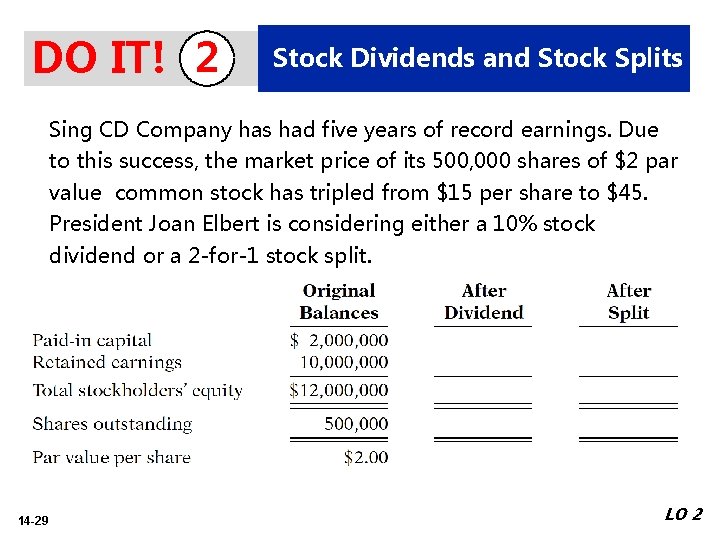 DO IT! 2 Stock Dividends and Stock Splits Sing CD Company has had five