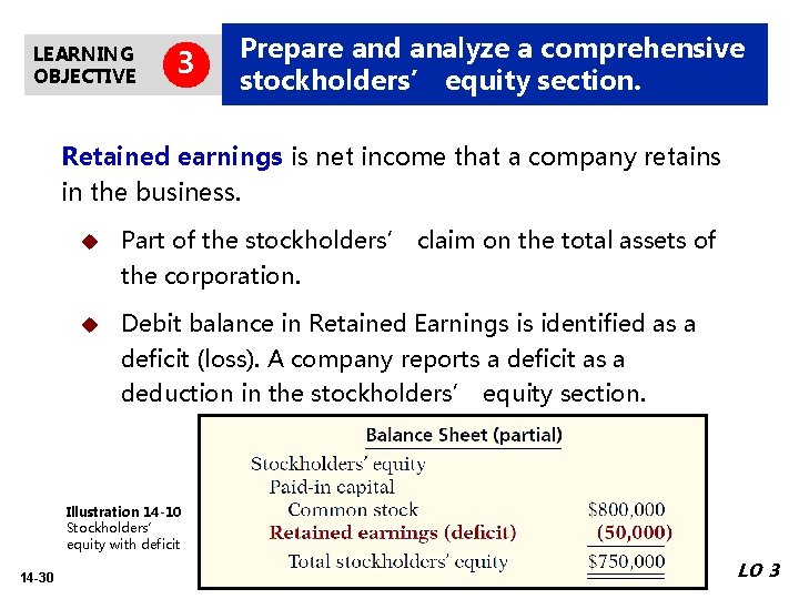 LEARNING OBJECTIVE 3 Prepare and analyze a comprehensive stockholders’ equity section. Retained earnings is