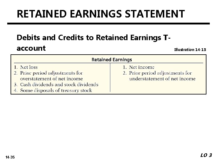 RETAINED EARNINGS STATEMENT Debits and Credits to Retained Earnings Taccount 14 -35 Illustration 14