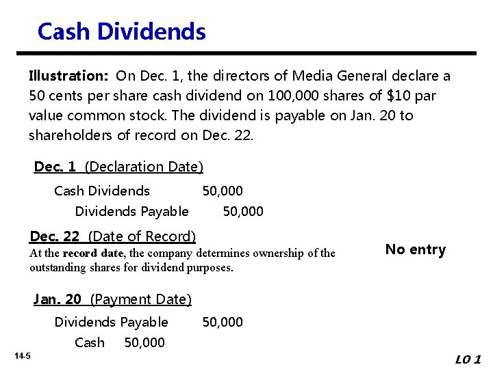 Cash Dividends Illustration: On Dec. 1, the directors of Media General declare a 50
