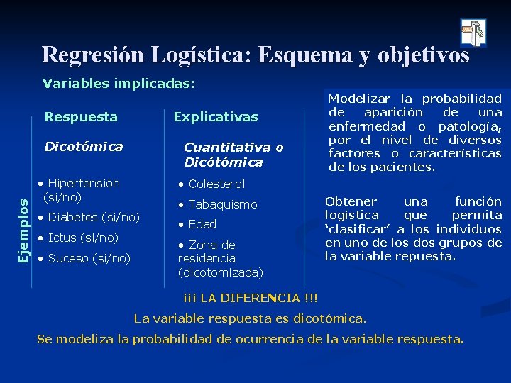 Regresión Logística: Esquema y objetivos Variables implicadas: Explicativas Respuesta Ejemplos Dicotómica Cuantitativa o Dicótómica