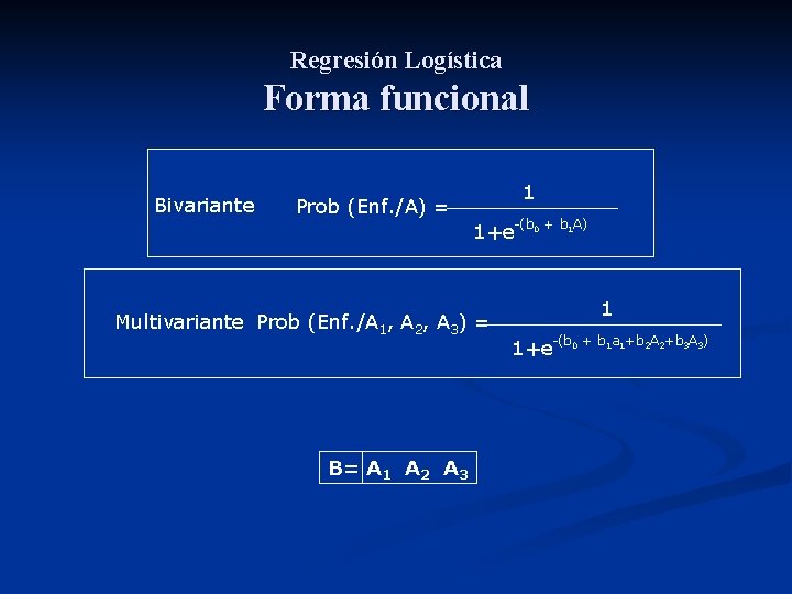 Regresión Logística Forma funcional Bivariante 1 Prob (Enf. /A) = -(b 0 + b
